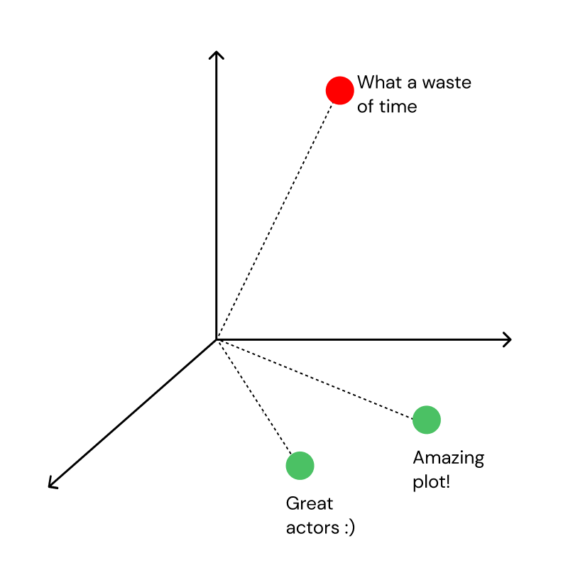 Embeddings